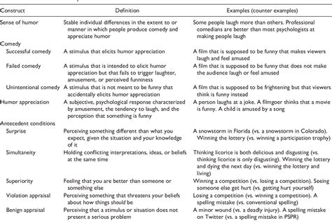 What Makes Things Funny? An Integrative Review of the …