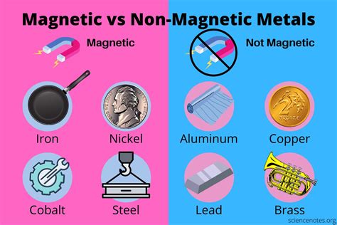 What Metals Are Magnetic List [Expert Approved!]