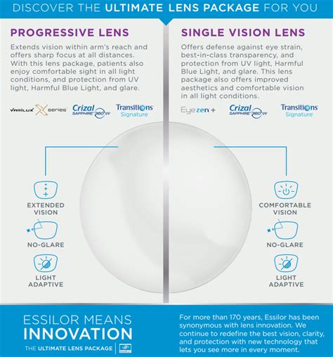 What New Lens Technologies Are on the Horizon?