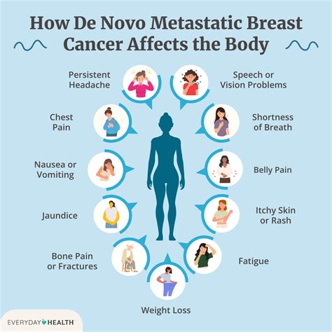 What Not to Say to Someone With Metastatic Breast Cancer Everyday Health