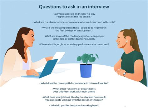 What Questions To Ask An Interviewer Internship