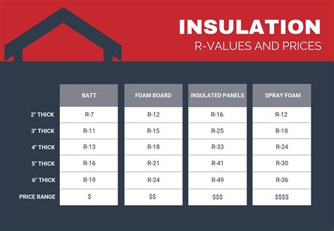 What R-Value Is Needed for a Commercial Roof? - West …