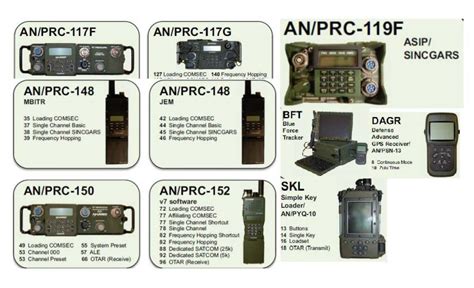 What Radio Does the Military Use? - List of US …