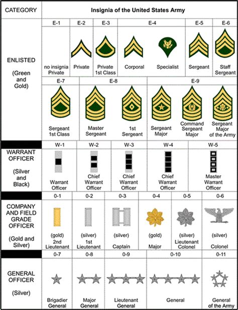 What Rank Is a Commander in the Army? Work