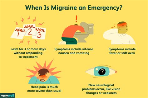 What Really Happens When You Go to the ER with Migraine