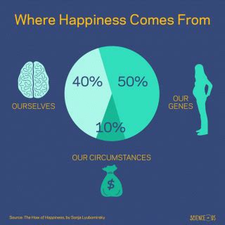 What Really Makes You a Happy Person? Psychology …