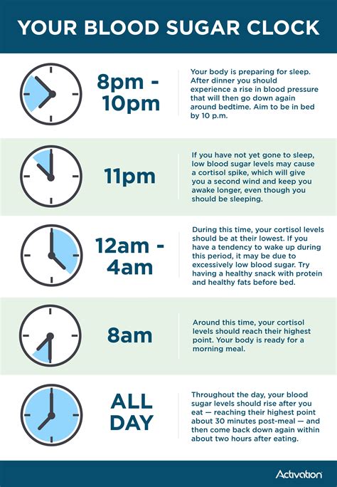 What Should Blood Sugar Be 1 Hour After Eating - IDEPEM …