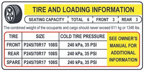 What Should My Car Tyre Pressure Be? Kwik Fit