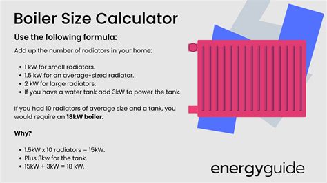 What Size Boiler Do I Need? - Radiators