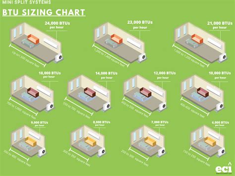 What Size Ductless MiniSplit is Best for Your Home