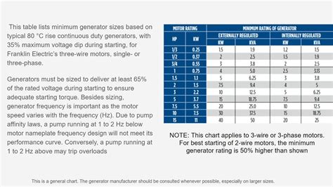 What Size Generator Do Well Pumps Need? (Type