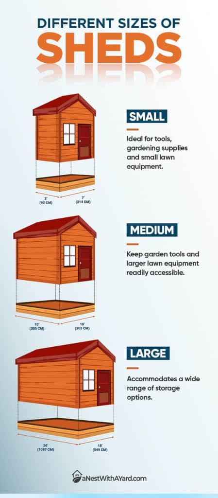 What Size Shed Can I Build Without A Permit In 2024 - A Nest With A Y…