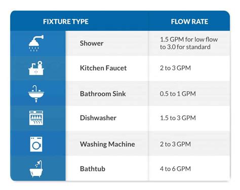 What Size Tankless Water Heater Do I Need For My Home