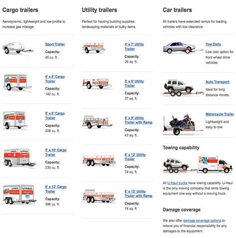 What Size Trailers Does Uhaul Rent