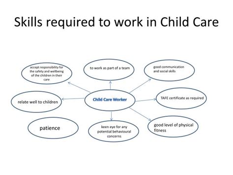 What Skills Do Great Childcare Workers Have?