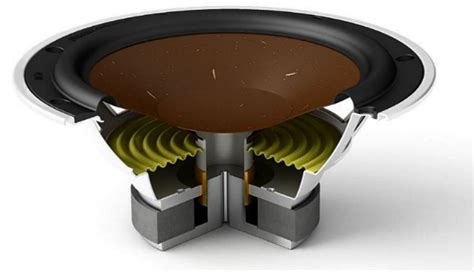 What Speaker Impedance Means and Why It Matters