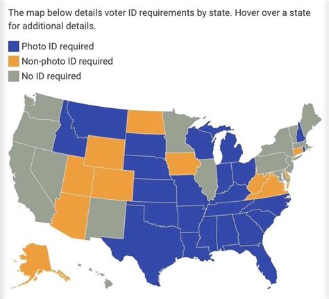 What States Don