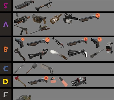 What TF2 Weapons (Stock or Not) are a real life weapon? : r/tf2