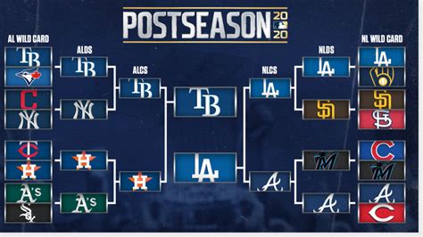 What Teams Can Win the 2024 MLB World Series? Best Bets