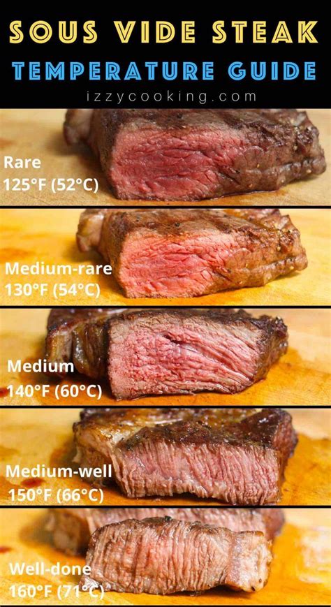 What Temperature For A Medium Ribeye? - Brady