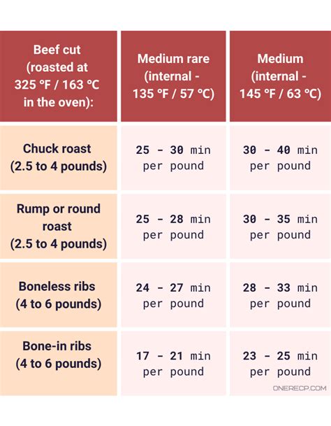 What Temperature Is A Pot Roast Done? - Cooking Tom