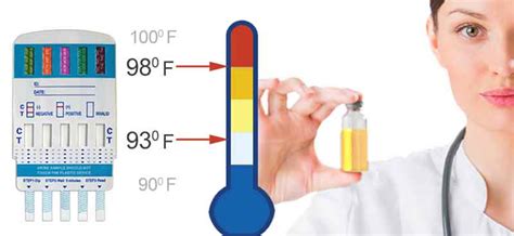 What Temperature Should Uring Be To Pass A Drug Test