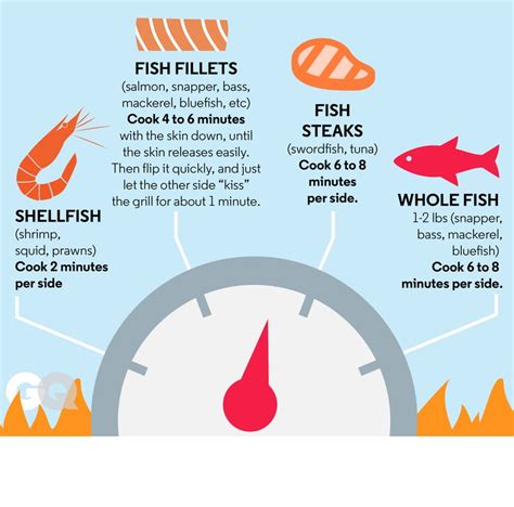 What Temperature To Fry Fish? - From Hunger To Hope