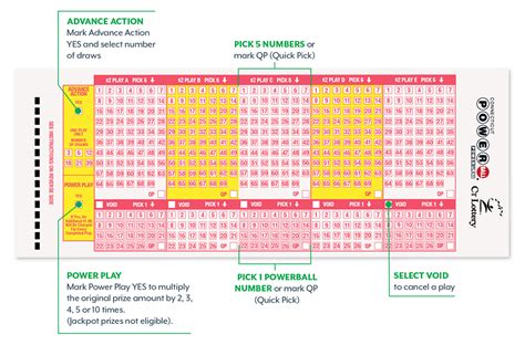 What Time Is Ct Powerball Drawing