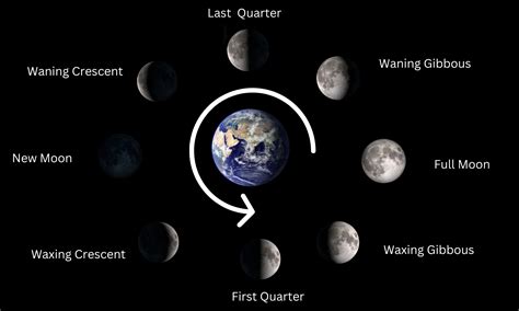 What Time Is The New Moon Tomorrow