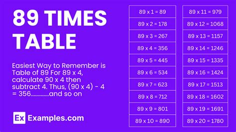 What Times What Equals 89