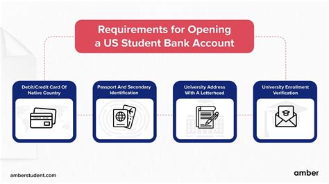 What To Do If You Can t Open A Bank Account 