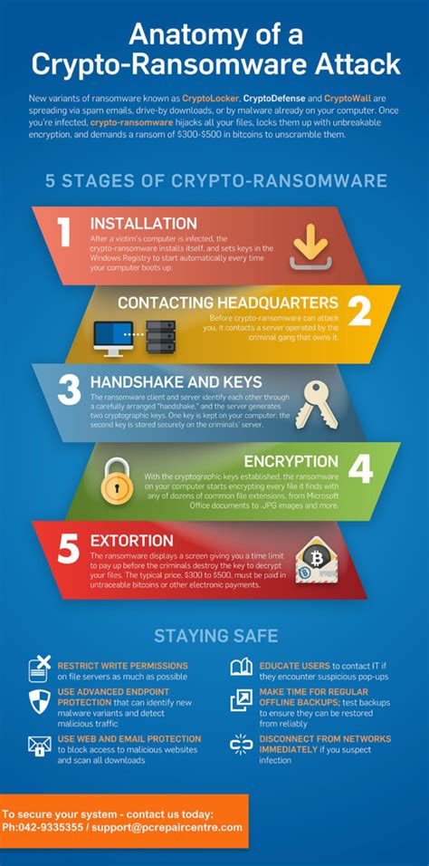 What To Do If You Suspect You've Downloaded a Fake Decryption Tool