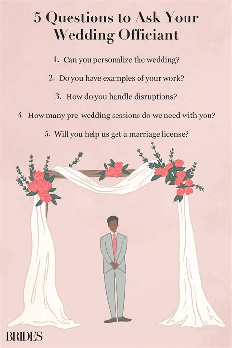 What To Get Your Officiant As A Gif