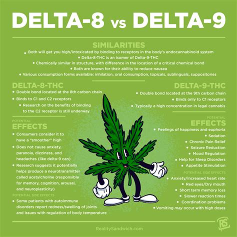 What To Know About HHC vs. Delta-8 THC