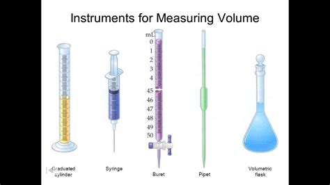 What Tool Is Used To Measure Volume? (Answered) - Tools Sweep