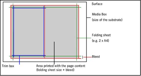What Trim Size Means in Printing