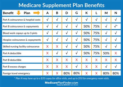 What Types of Medicare Part D Coverage Does Humana Offer?