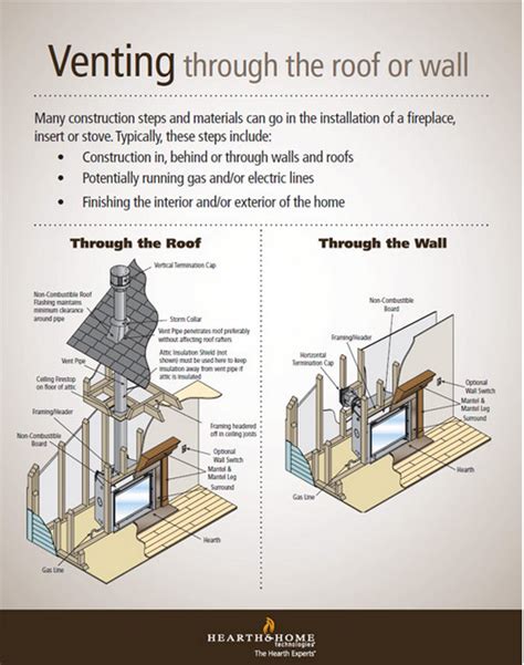 What Vent Pipe Does Your Fireplace Need? (Answered)