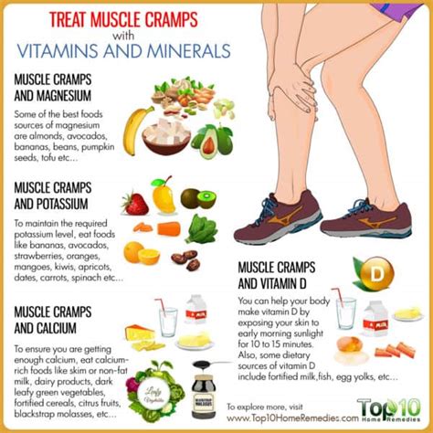 What Vitamins Help With Muscle Cramps Your Guide