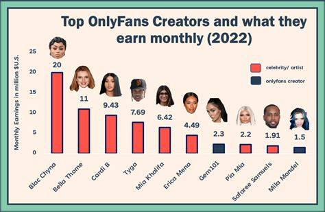 What Was Onlyfans Originally Created For Leaks