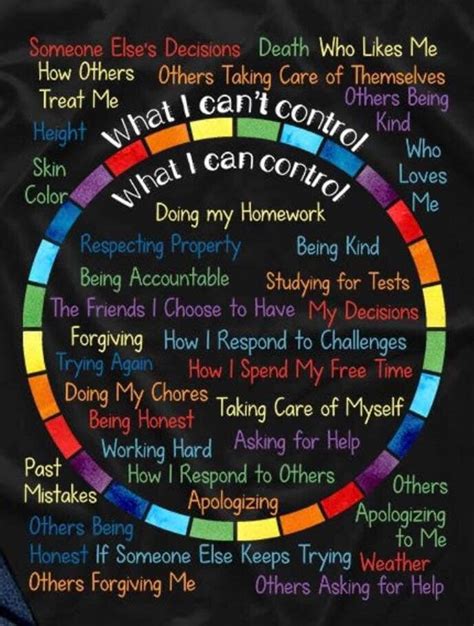 What We Can Control MICDS