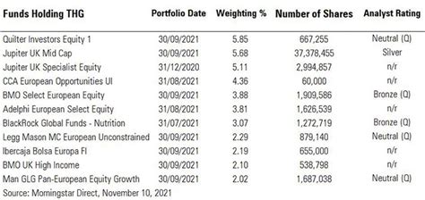 What Went Wrong at Hut Group? Morningstar