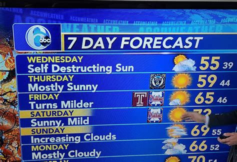 What Will The Weather Tomorrow