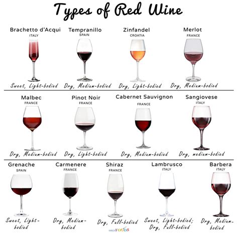 What Wine Variety Matches Your Zodiac Sign? - The Good Wine Club