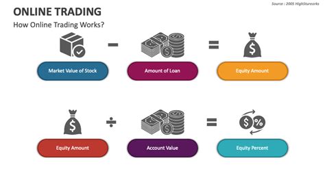 What Works In Online Trading