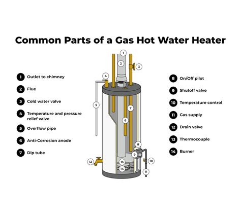 What Would Cause a Gas Hot Water Heater to Stop Working?