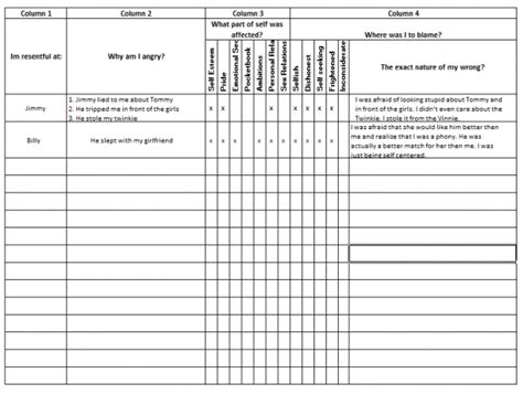 What Would David Do Fourth Step Inventory Sheets from Joe and Charlie