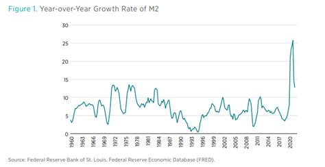 What Would Milton Friedman Say about the Recent Surge in …