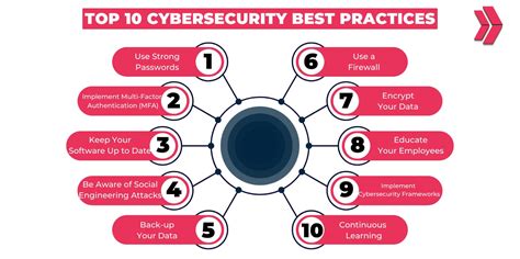 best practices crypto