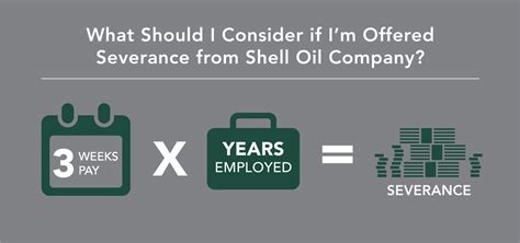 What You Need to Consider Before Accepting a Severance Package From Shell